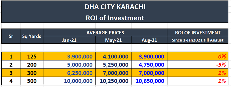 dha city karachi